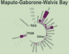 Mining properties by type along Maputo–Gaborone–Walvis Bay–Lüderitz