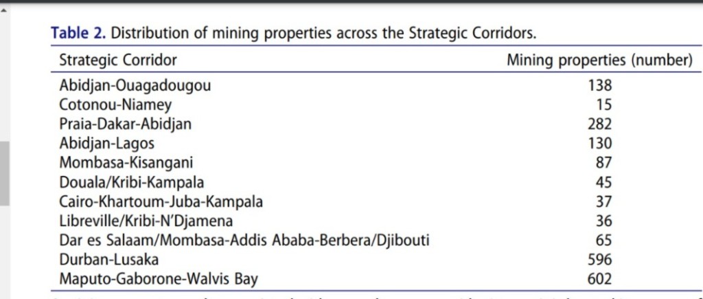 Table 2. Distribution of mining properties across the Strategic Corridors