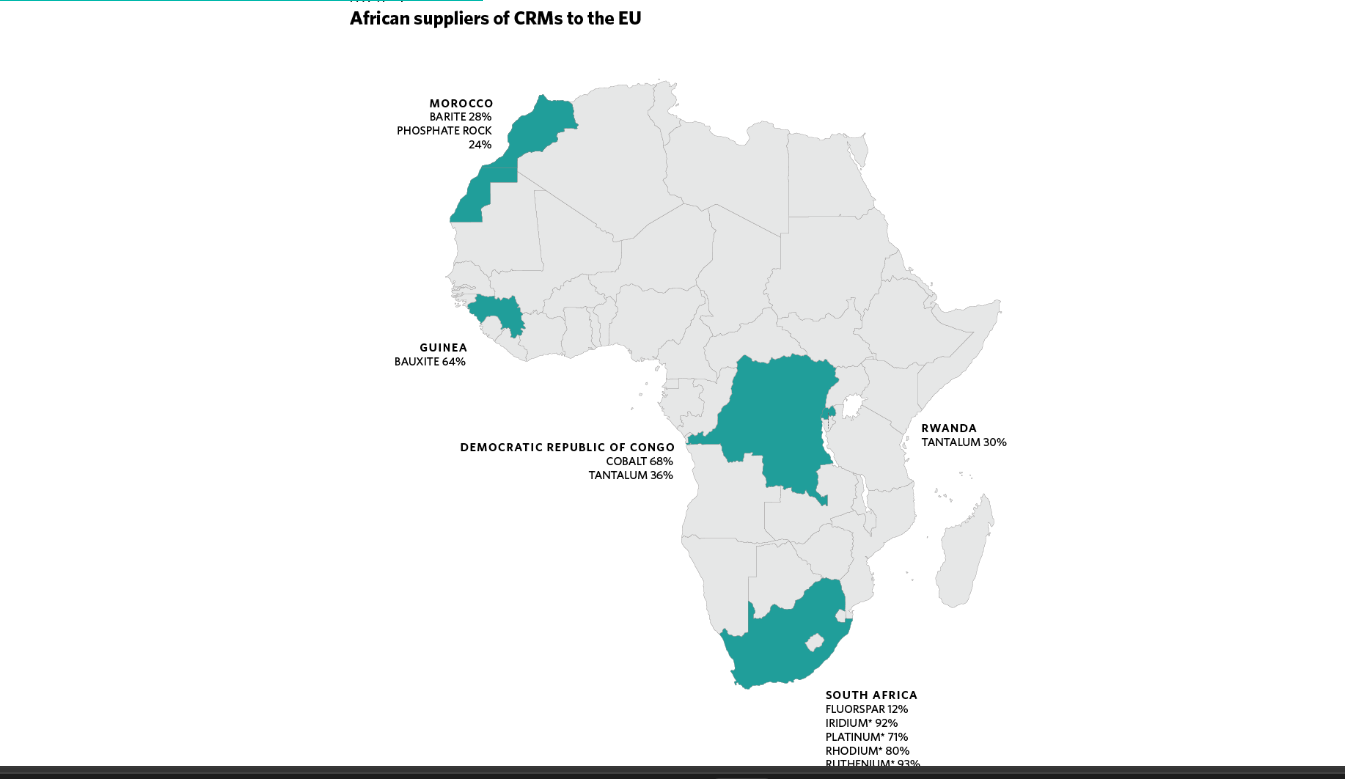 African countries accounting for largest share of EU supply of CRMs